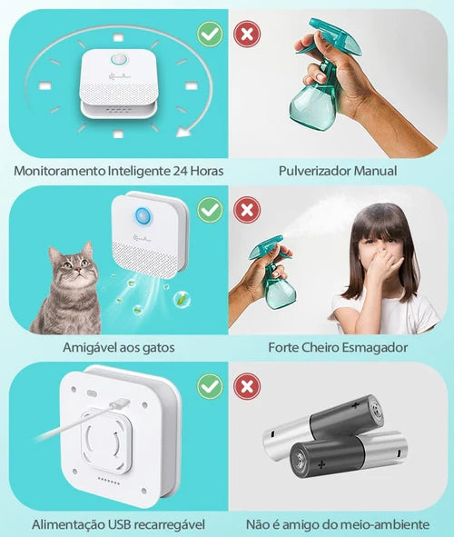 Purificador de Ambiente Inteligente - Controle de Odores para Lares com Gatos